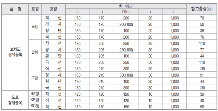 제품규격